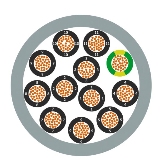 SSMELE Cable ÖLFLEX CLASSIC 110 12G1,5 Modelo:1119312