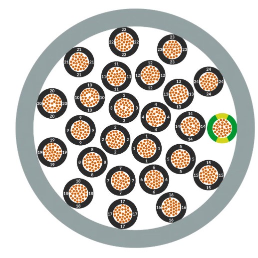 SSMELE CABLE ÖLFLEX CLASSIC 110 25G1,5