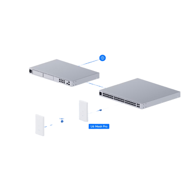 U6-MESH-PRO - 6