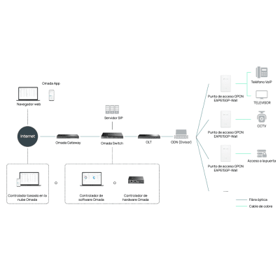 EAP610GP-DESKTOP - 6