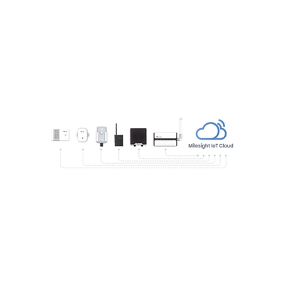 IOTCLOUDPRO - 3
