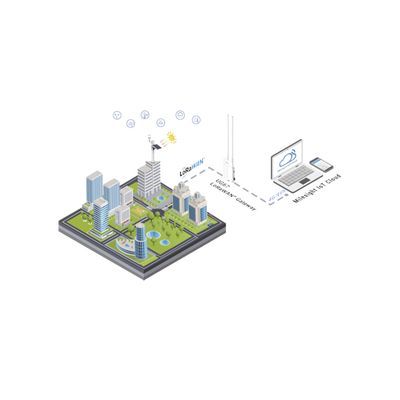 IOTCLOUDPRO - 4