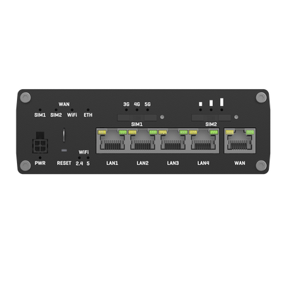 RUTX50 - 2