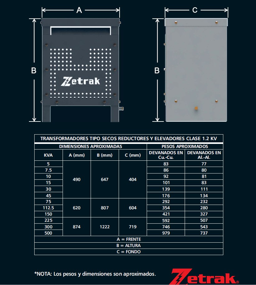SSMELE TRANSFORMADOR MONOFASICO 5KVA 440-220/220-120V C/GAB MOD: TM1-5KVA-UNI