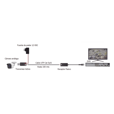 KIT4501AP - 4