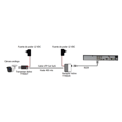 KIT4501AA - 5