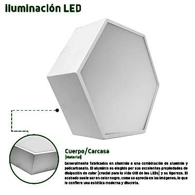 Lampara LED Poligonal de 18 W / 1 800 lm /  127-265V~50/60Hz / Acabado Blanco Mate / Angulo de Luz  140° / Dimensiones 230 x 60 mm (Largo y Alto) / Sobreponer /Luz Fría 6 500 K | JLCR-2006-B